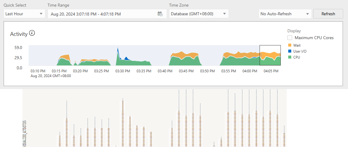 Simulating Oracle Performance Hub with Text-Based ASH Visualizations ...