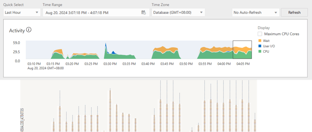 Simulating Oracle Performance Hub with Text-Based ASH&nbsp;Visualizations