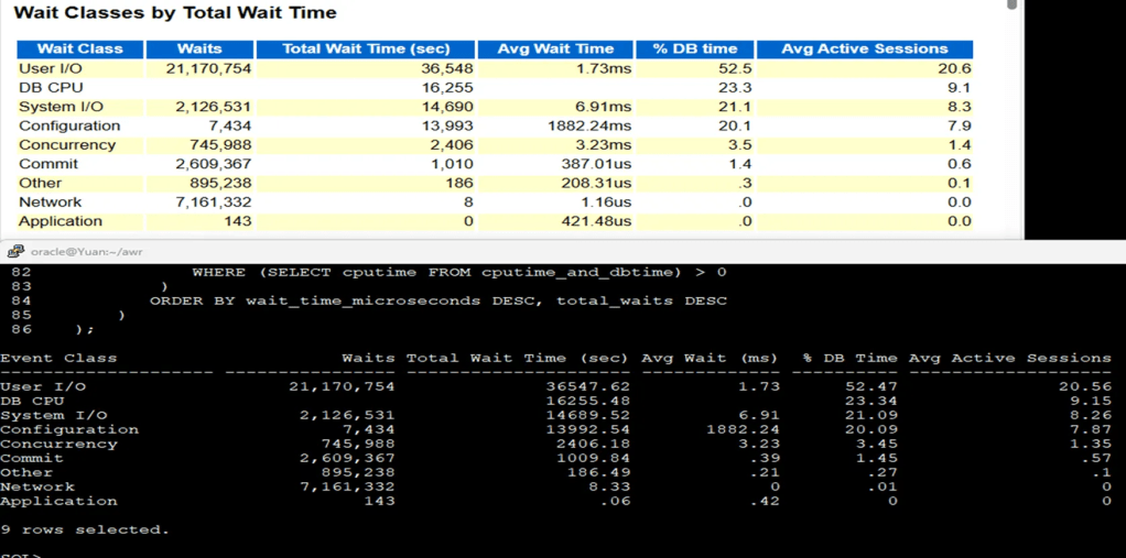 Oracle AWR Report: Wait Classes by Total Wait&nbsp;Time