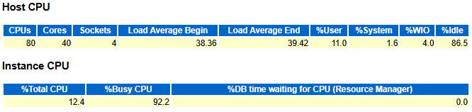 Understanding How Oracle Calculates Instance CPU&nbsp;Usage
