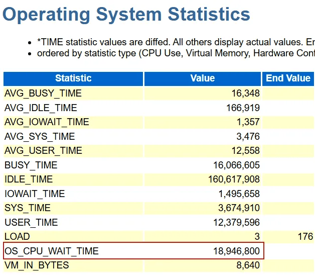 Unmasking CPU Starvation in Oracle (Part 2/3): Don’t Be Fooled by CPU&nbsp;Utilization