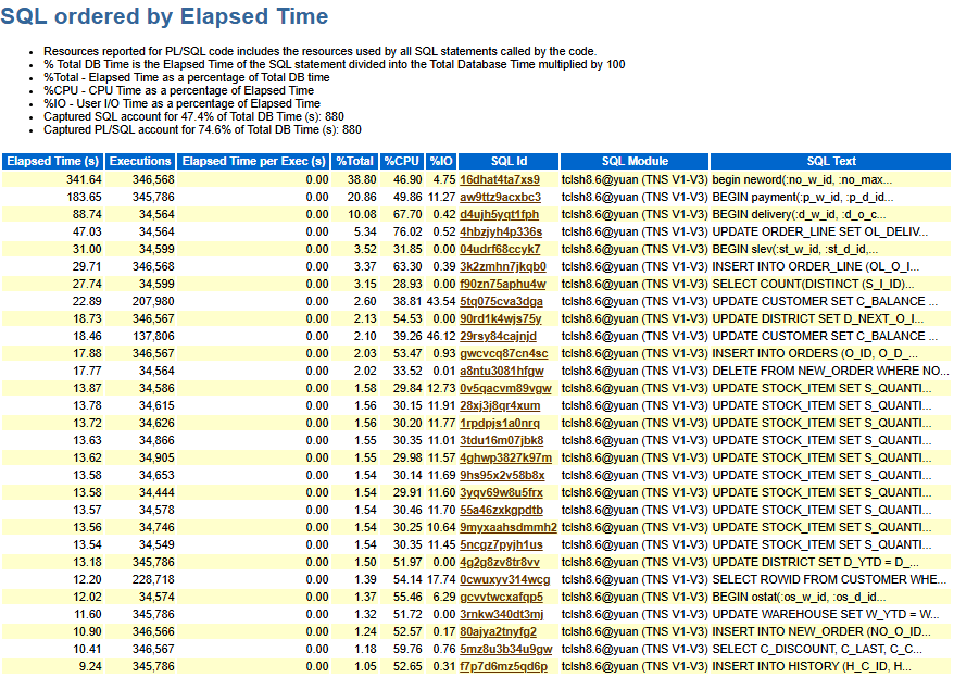 Mapping Child SQL to Parent PL/SQL in Oracle AWR&nbsp;Reports