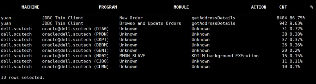 Summarizing Session Activity across Any Dimensions with&nbsp;ASH