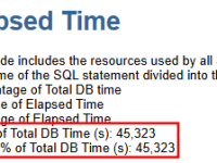 How Representative Are Captured SQL Statements in Oracle AWR&nbsp;Reports?