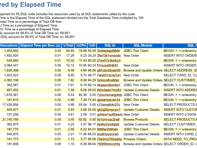 Interpreting “SQL ordered by Physical Reads (UnOptimized)”