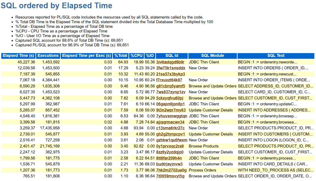 Interpreting “SQL ordered by Physical Reads (UnOptimized)”