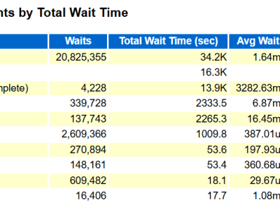 What Are These SQLs Doing Besides CPU and&nbsp;I/O?