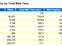 Oracle AWR Case Study: Slow Standby Database Dragging down the&nbsp;Primary