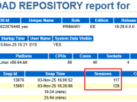 How Oracle Calculates the Number of Sessions in the AWR&nbsp;Report