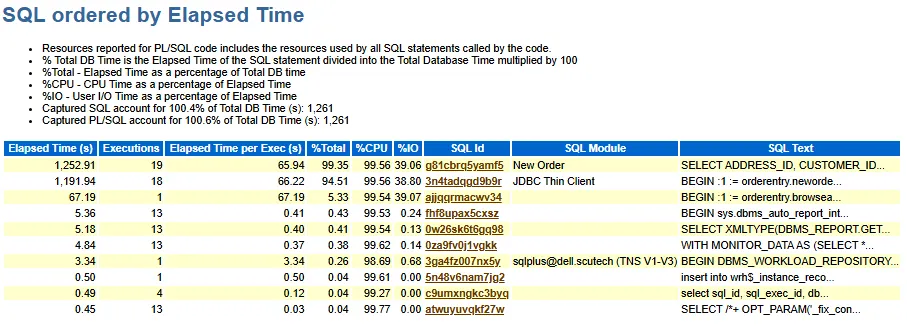 Oracle AWR Case Study: Pinpointing When the Execution Plan Flip ...