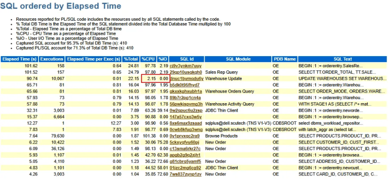 Oracle AWR Case Study: Diagnosing ‘enq: TX – row lock contention ...