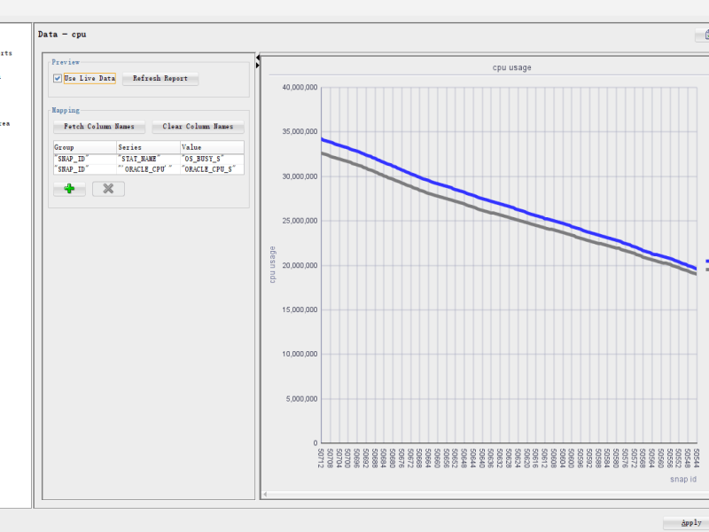 Detecting CPU-Noisy Neighbors in&nbsp;Oracle