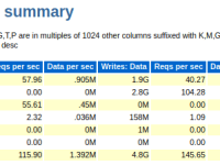 Estimating I/O Efficiency with Little’s Law Using Oracle AWR&nbsp;Report